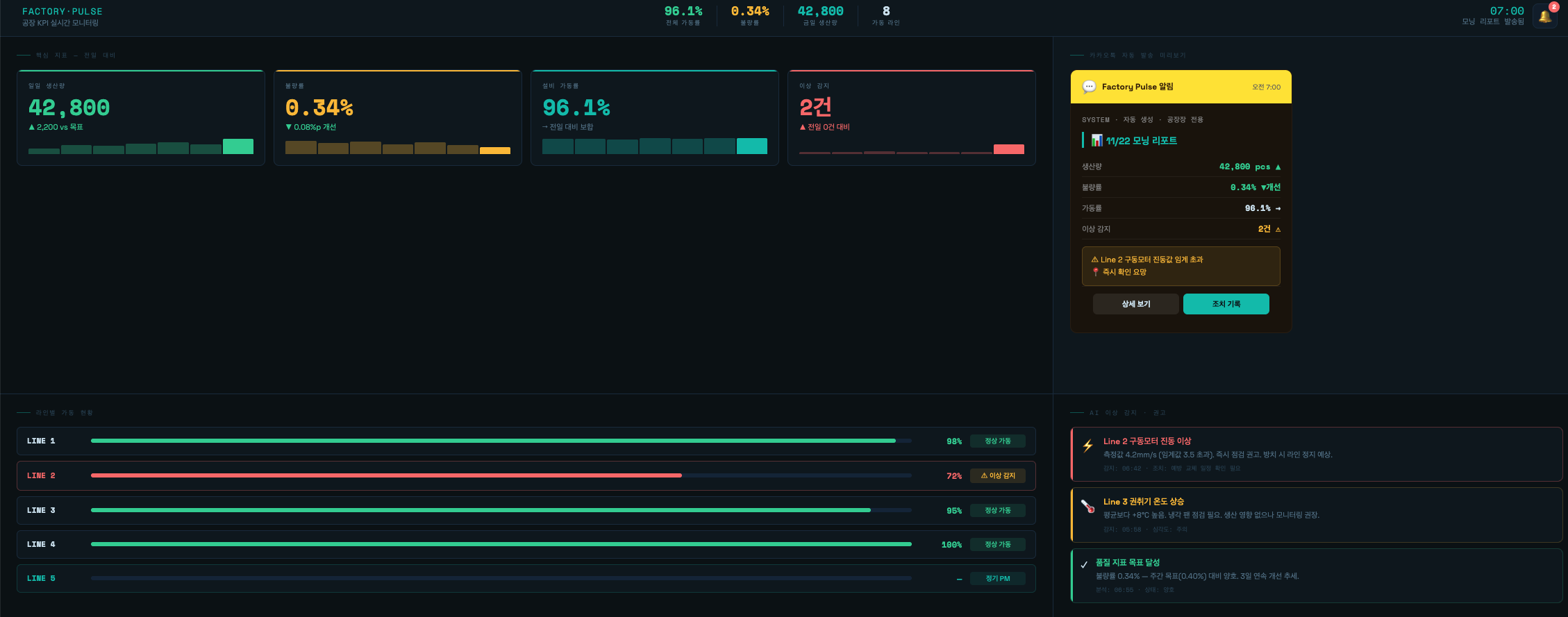 미수금 자동 팔로업 사례